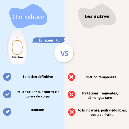 Epilateur à lumière pulsée IPL - Ô myshave