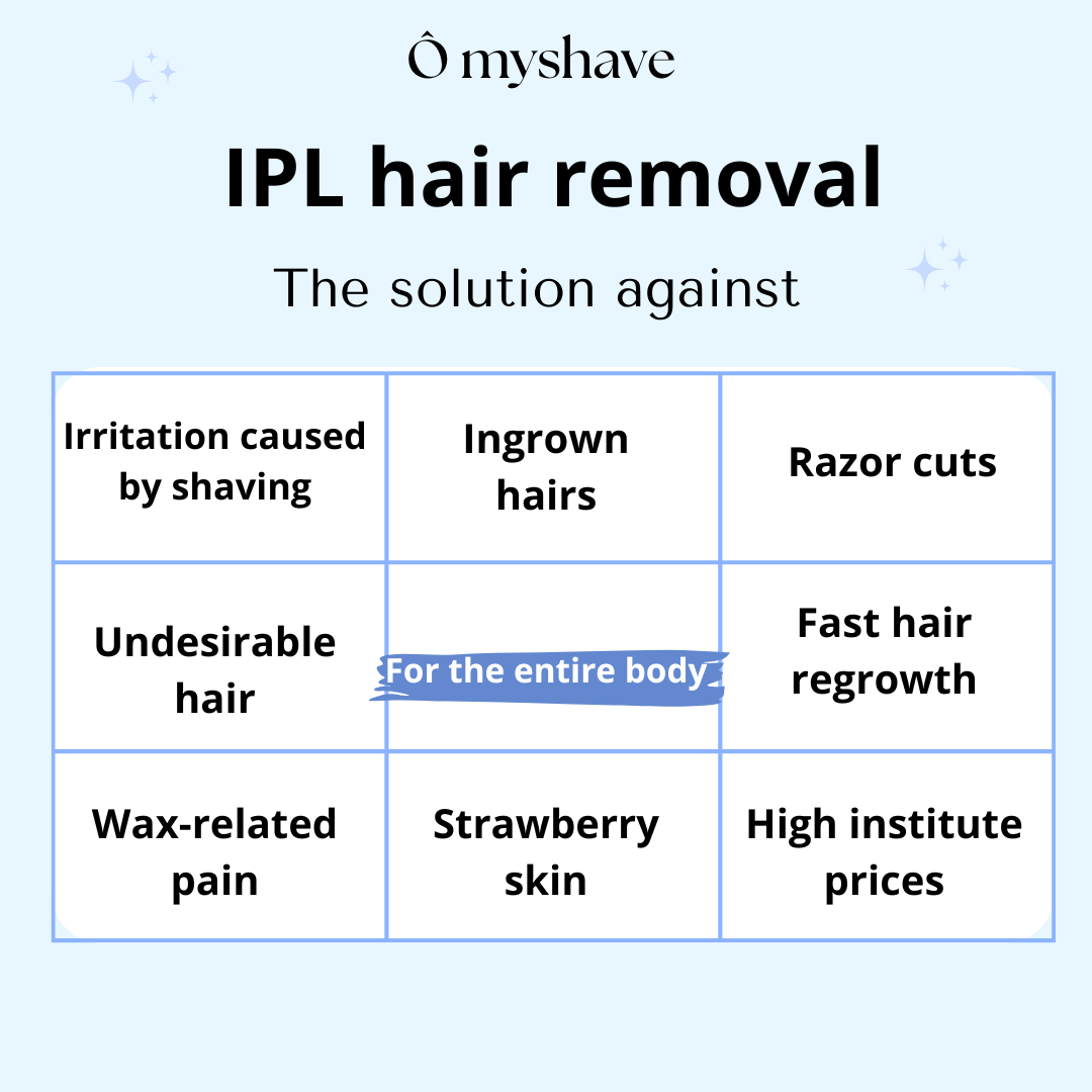 Epilateur à lumière pulsée IPL - Ô myshave