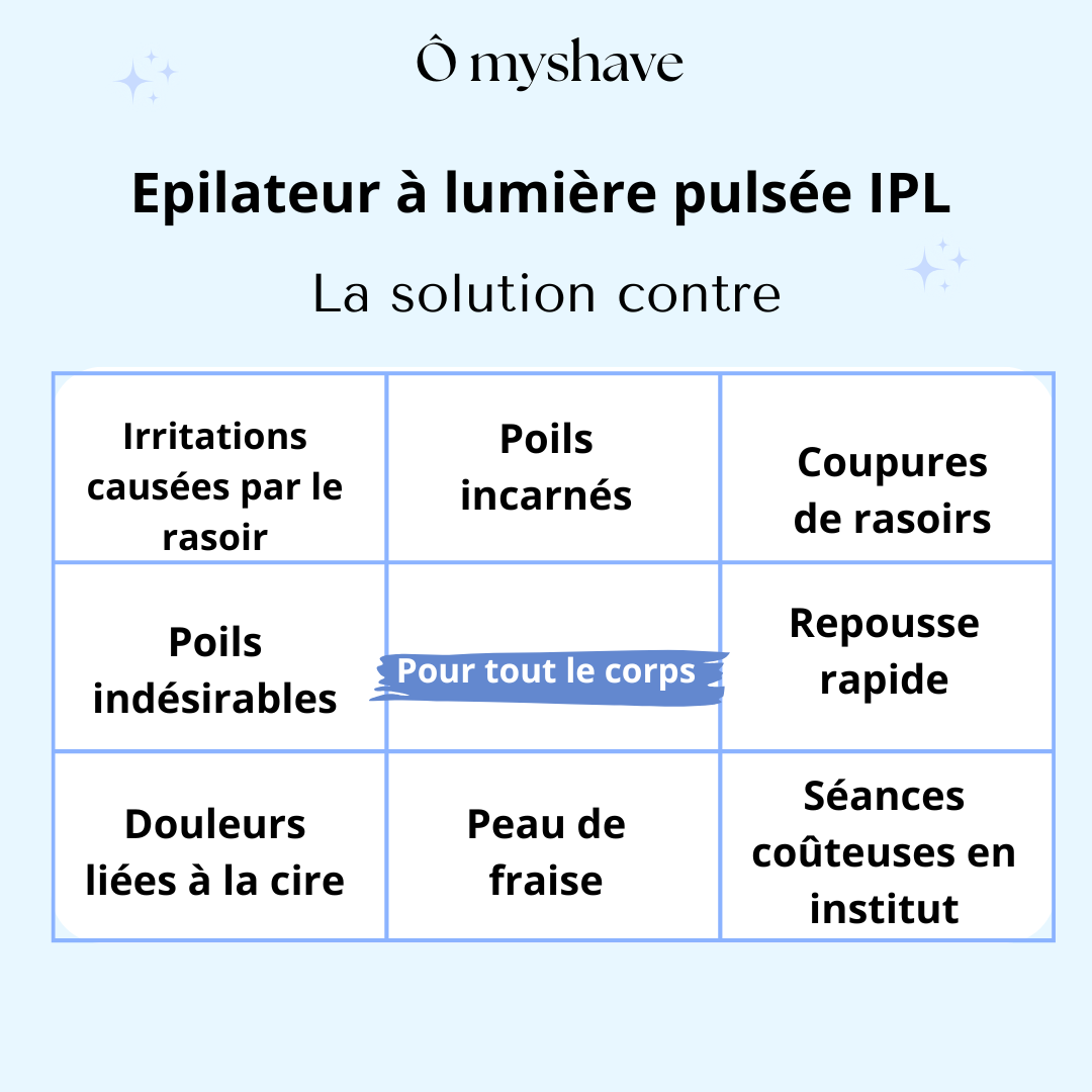 Epilateur à lumière pulsée IPL - Ô myshave