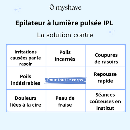 Epilateur à lumière pulsée IPL - Ô myshave