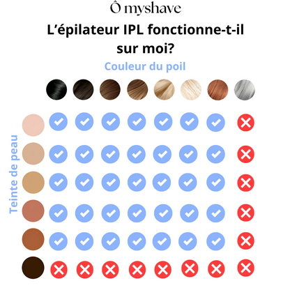 Epilateur à lumière pulsée IPL - Ô myshave